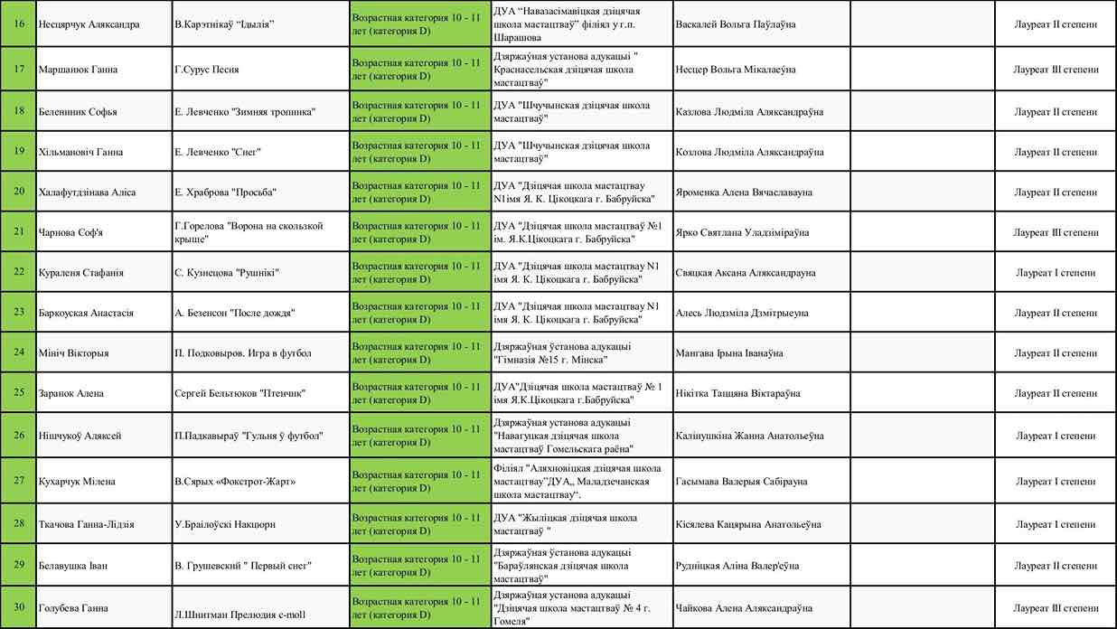 Итоги Фортепиано 4